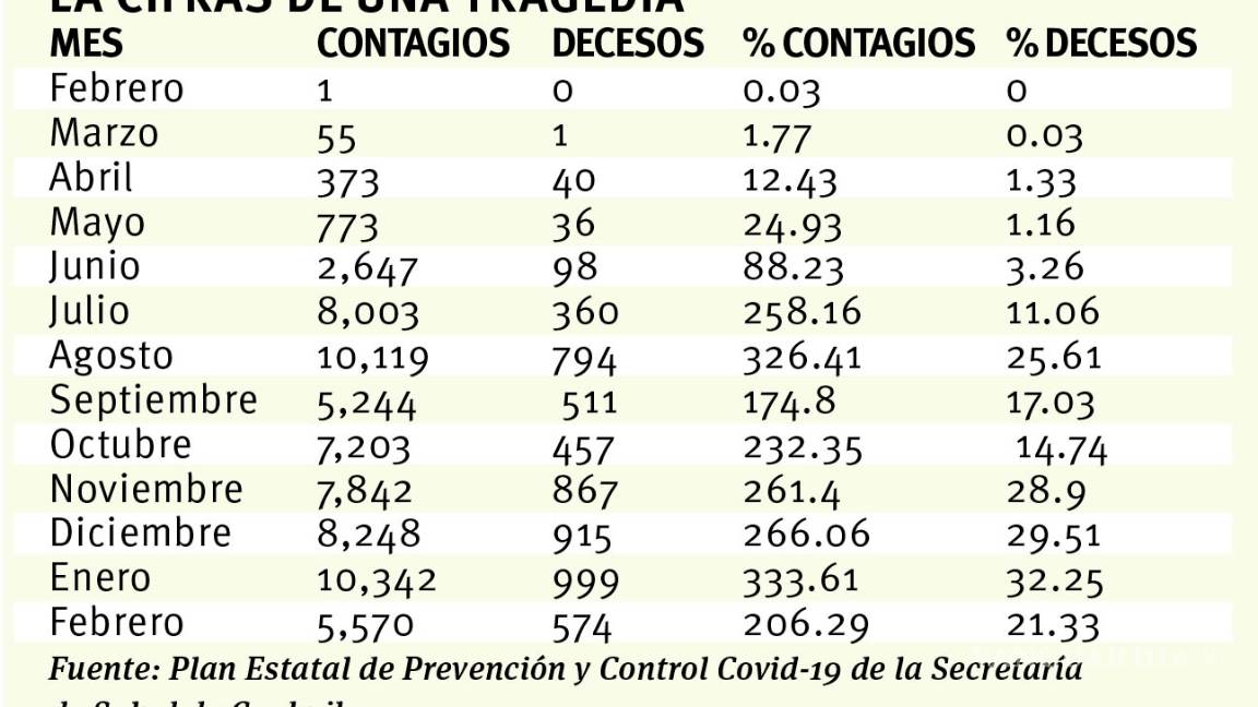 $!COVID-19, el nombre por todos tan temido, vivir en tiempos de pandemia