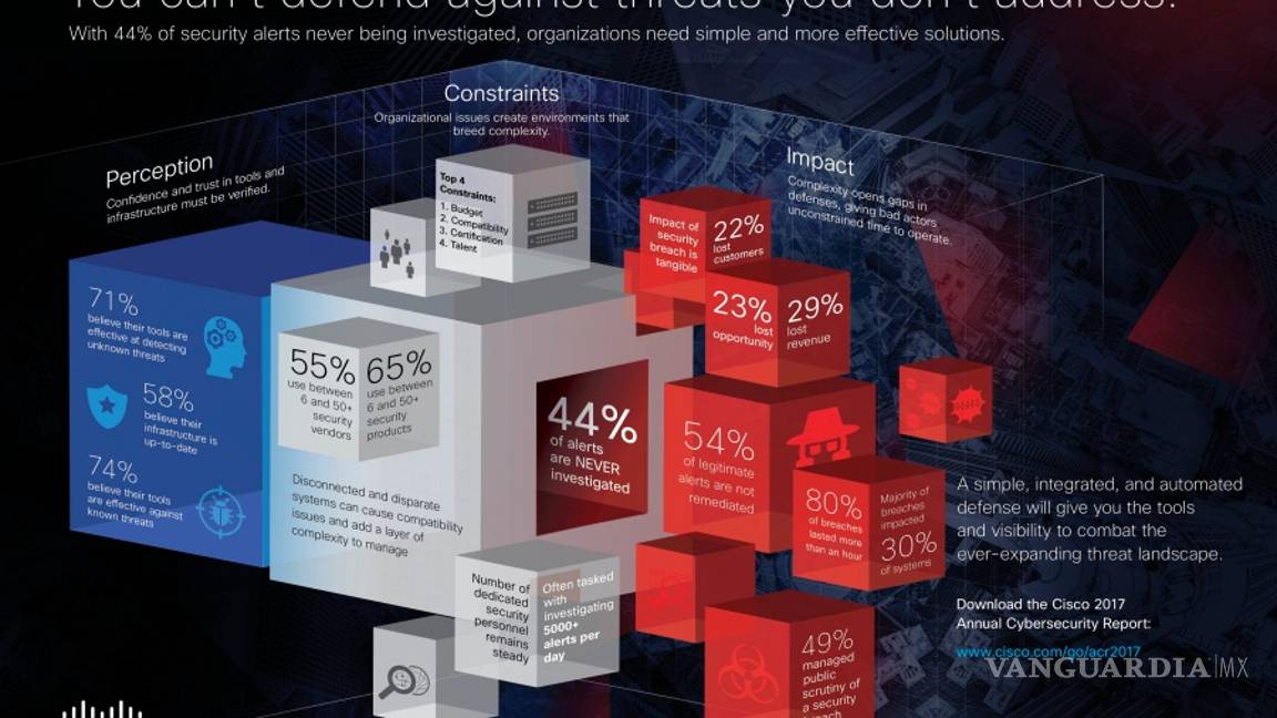 $!El spam no ha muerto y ahora es el "capo" de la ciberdelincuencia