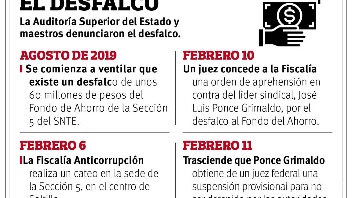 $!Hay irregularidades en todo el magisterio, asegura diputado de Coahuila