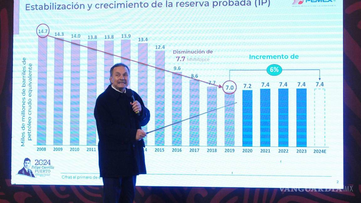 $!04/01/2024. Octavio Romero Oropeza, director de Pemex, ofreció un resumen de su administración durante la conferencia mañanera.