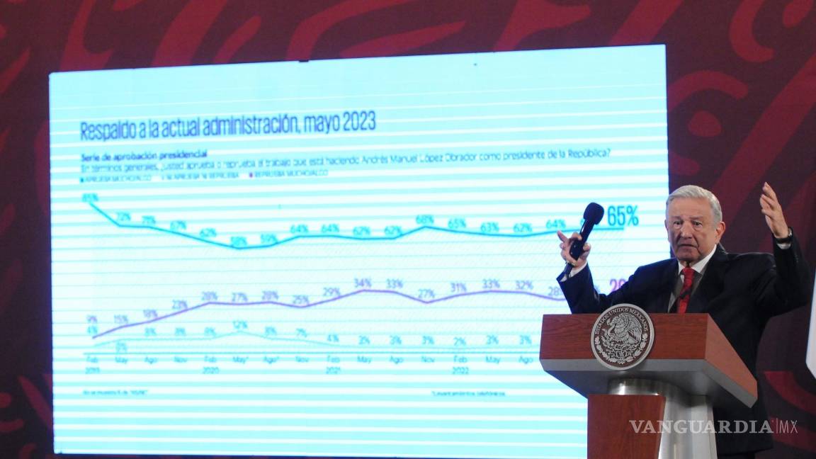 Alerta AMLO sobre supuesta campaña de desinformación en elección de Edomex