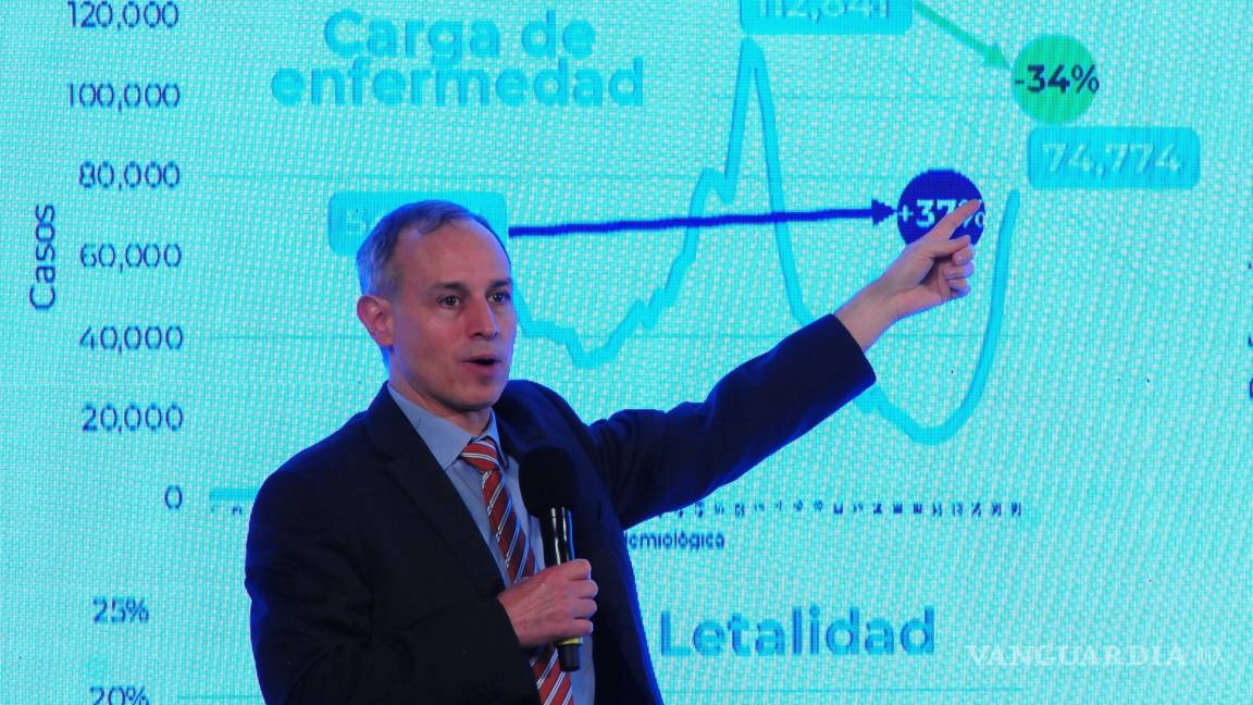 Niega López-Gatell restricción de información sobre la pandemia