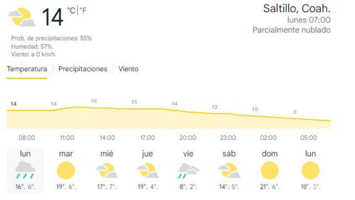 $!Aire caliente quitó el frío en Saltillo; aumentó la temperatura de 5 a 15 grados... ¡en una hora!