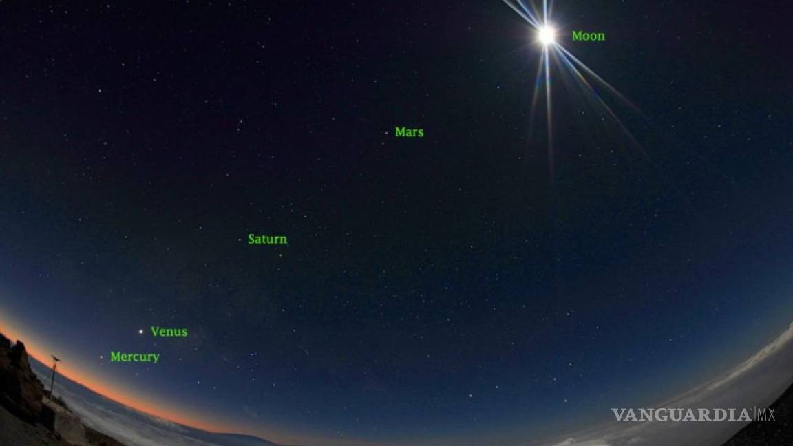 Este jueves desde México podrá apreciarse la alineación de Júpiter, Saturno, Mercurio y la Luna