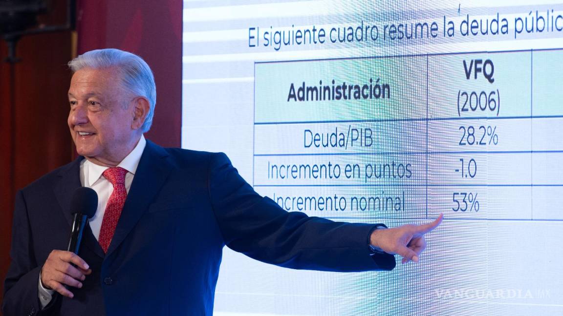López Obrador deja deuda histórica, cada mexicano deberá 126 mil 277 pesos, señala diputado de Coahuila