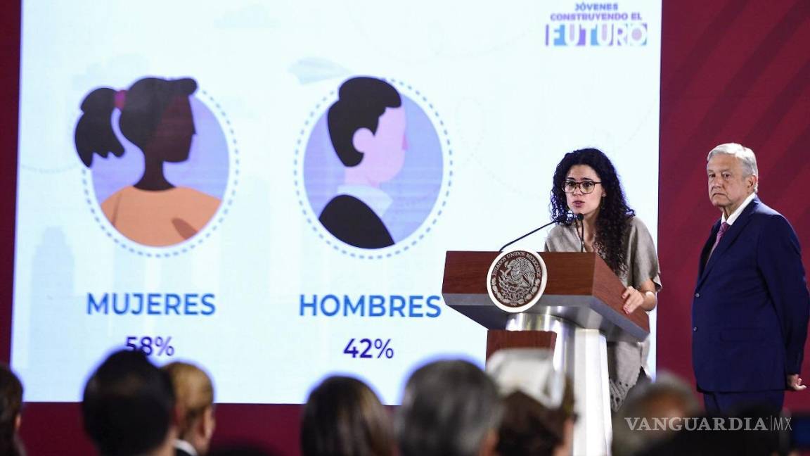 'Jóvenes Construyendo el Futuro' ya beneficia a más de 378 mil becarios: Luisa María Alcalde