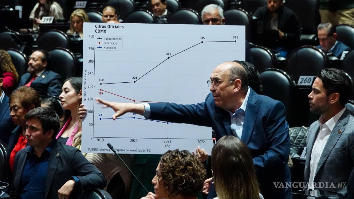 POLITICÓN: ‘Malos contra malos’ en encontronazo entre Rubén y Mejía Berdeja