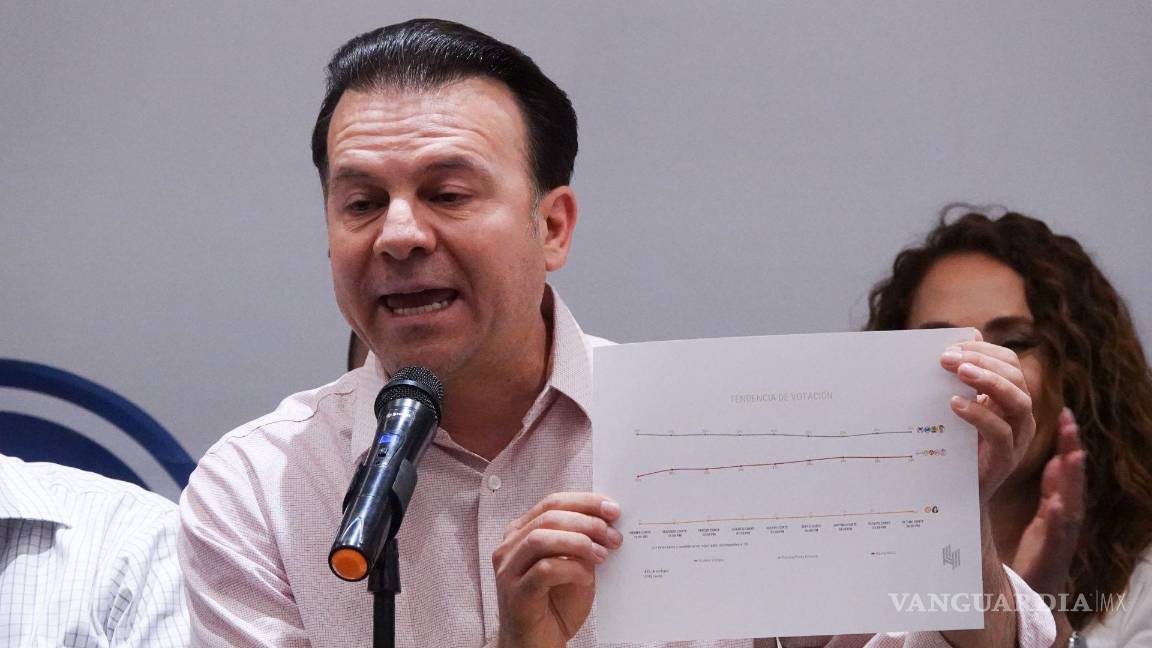 $!Según el priista su candidato Esteban Villegas, tiene “una clara ventaja de más de 10 puntos”.