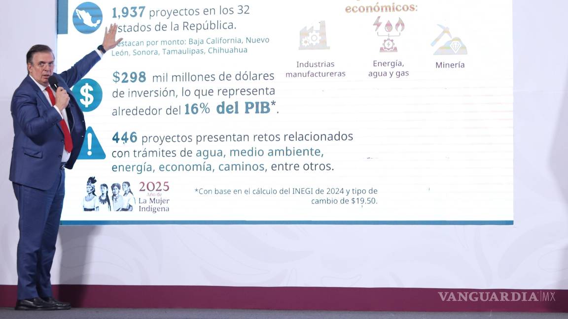 Asciende a 298 mil millones de dólares portafolio de inversiones para México