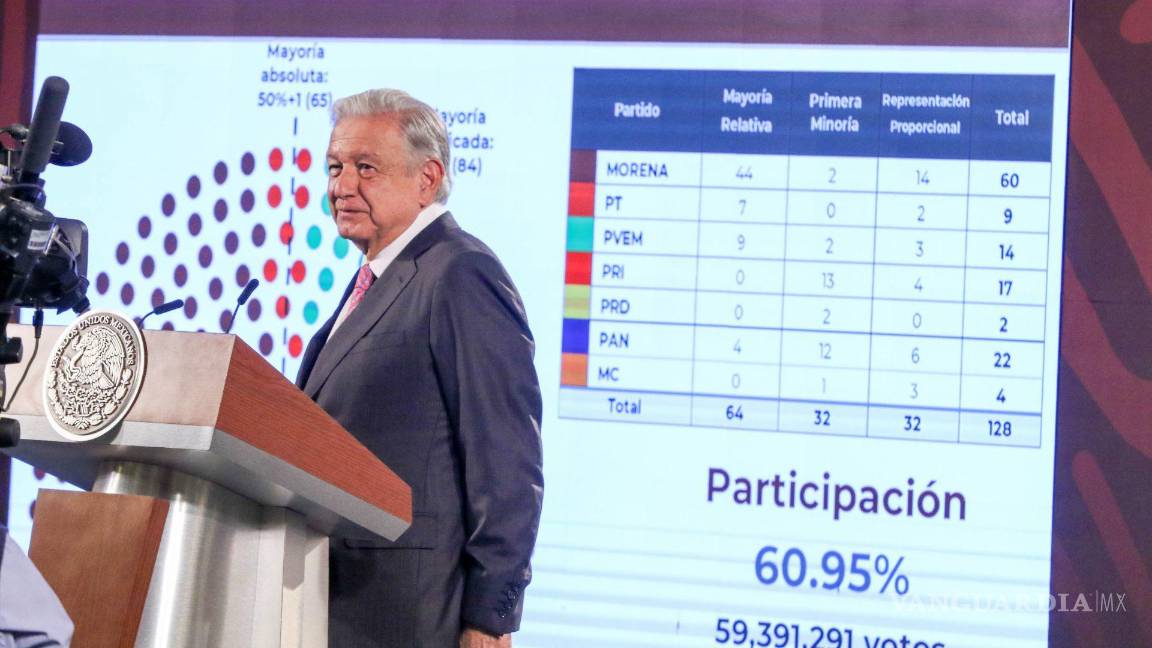 $!Presume Andrés Manuel López Obrador los resultados electorales de la jornada electoral tras finalizar los cómputos de los votos.