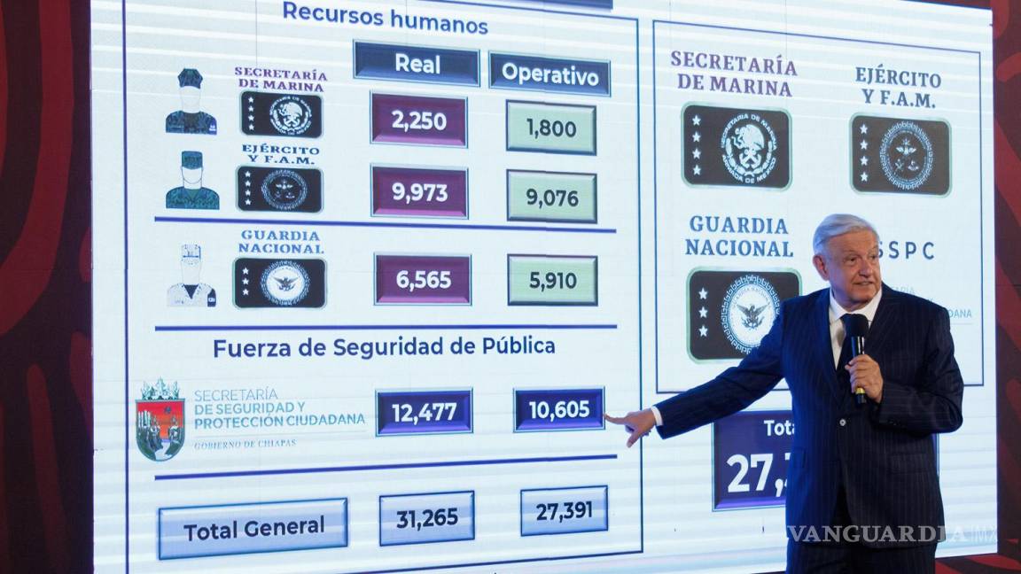 Destaca AMLO mayor presencia de la Guardia Nacional en 21 entidades