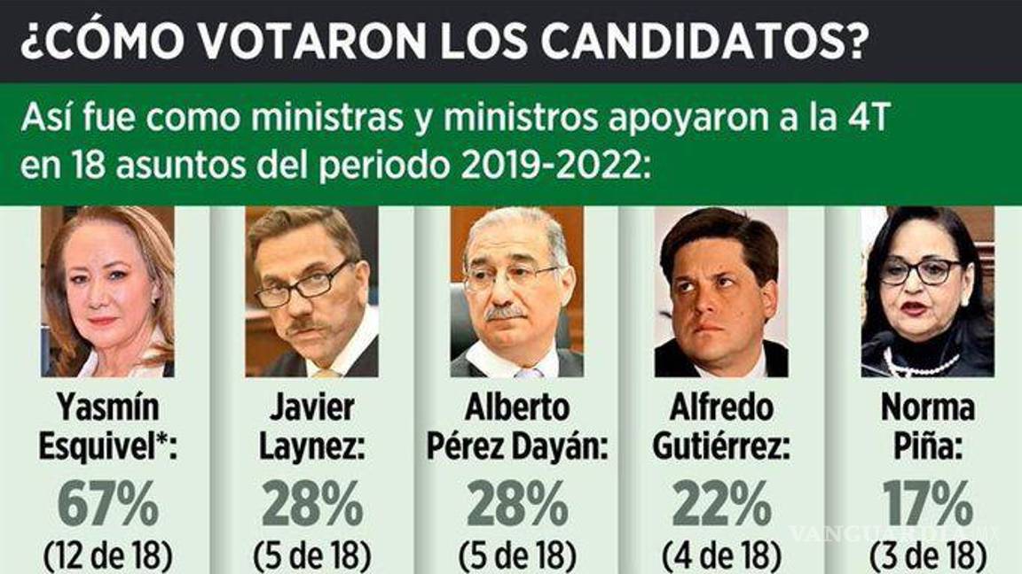 $!Ella es Norma Lucía Piña, la nueva presidenta de la SCJN: progresista y no tan a favor de AMLO