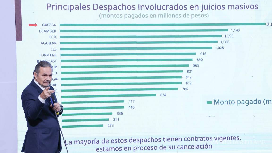 Infonavit: Exhibe Octavio Romero red de corrupción con despachos de abogados