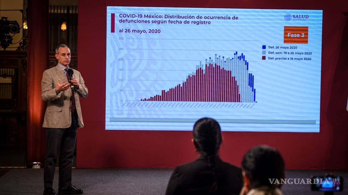 Se acumularon los datos, no ocurrieron 501 muertes en un solo día, explica Hugo López-Gatell