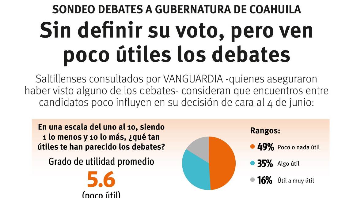 $!Gráfico: Esmirna Barrera