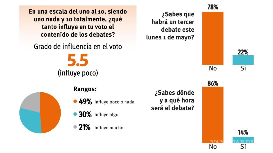 $!Gráfico: Esmirna Barrera