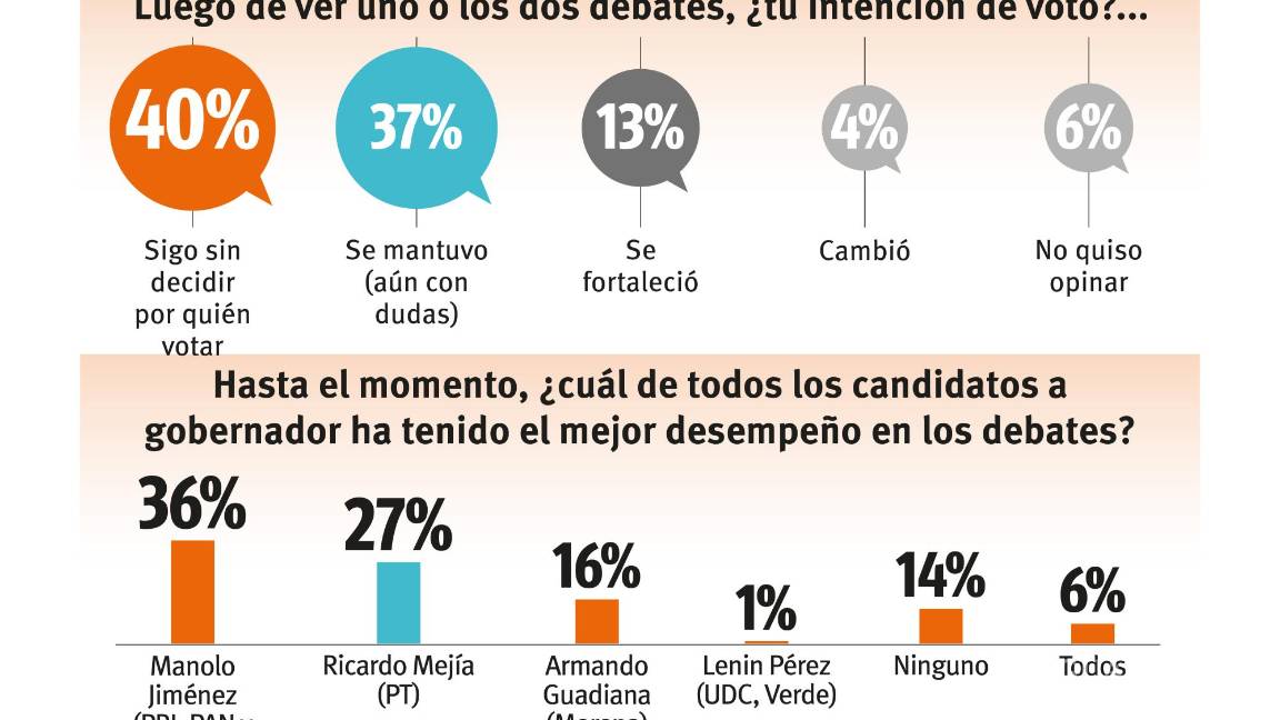 $!Gráfico: Esmirna Barrera