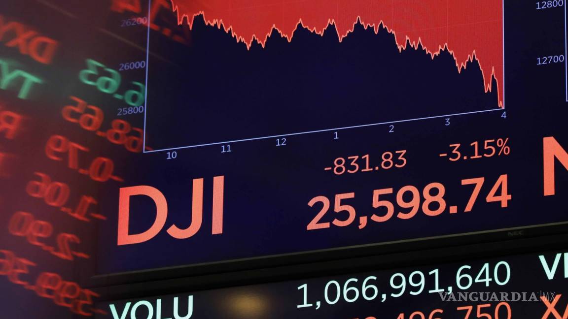 $!Índice Dow Jones se desploma 800 puntos en su peor caída en ocho meses