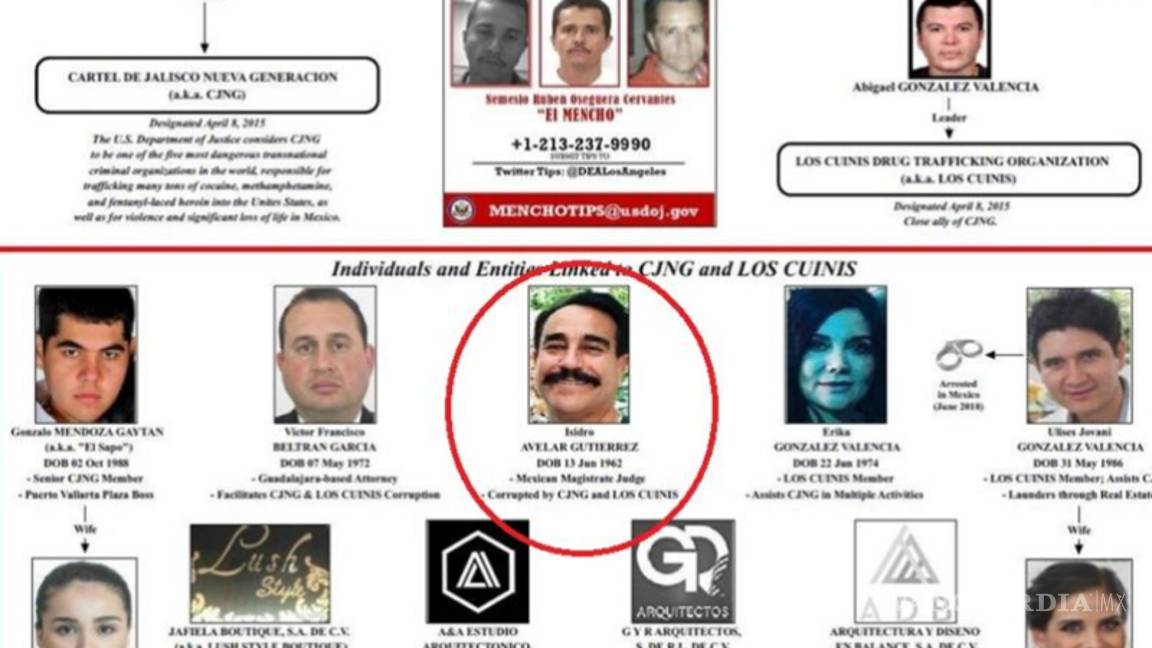 $!Vinculan a proceso a Isidro Avelar, exmagistrado ligado al Cártel Jalisco Nueva Generación