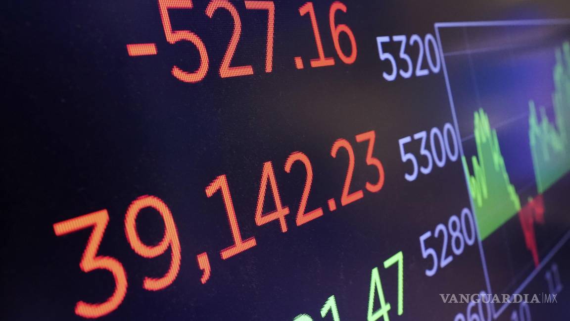 $!Un tablero sobre el parqué de la Bolsa de Valores de Nueva York muestra el cierre del promedio industrial Dow Jones.