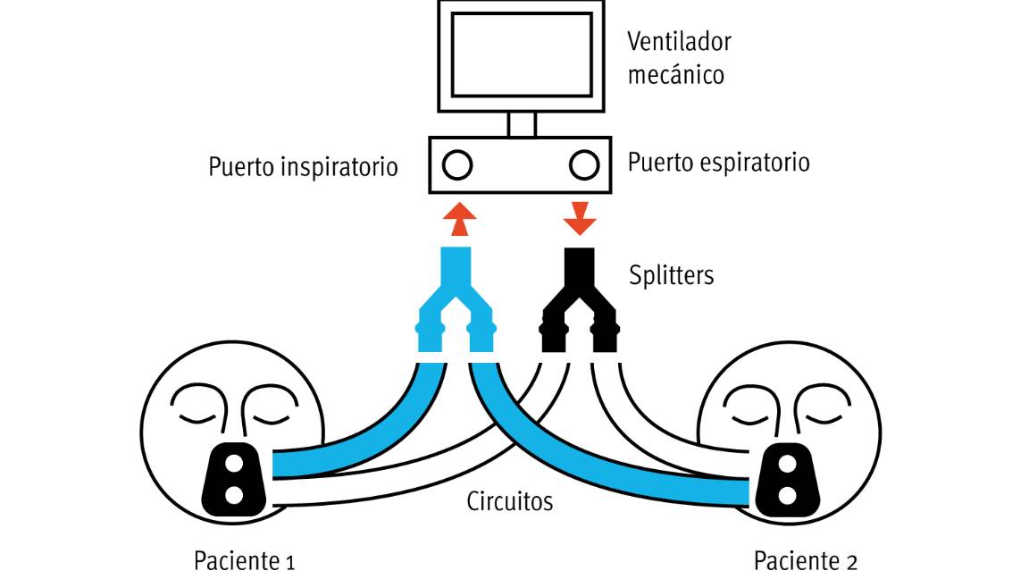 $!El esfuerzo de este médico salvará vidas en México y Monclova: multiplicará los ventiladores mecánicos
