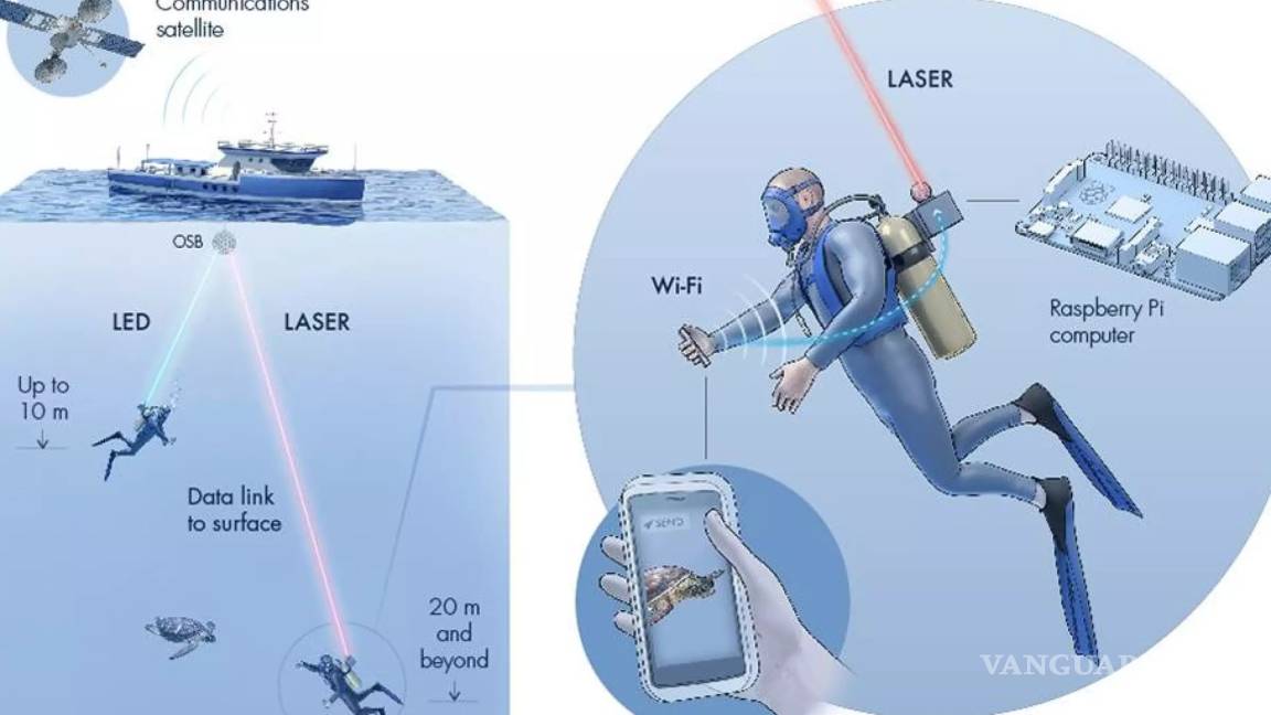 Aqua-Fi es la primera señal Wi-Fi submarina, pronto podrá estar disponible para los buzos