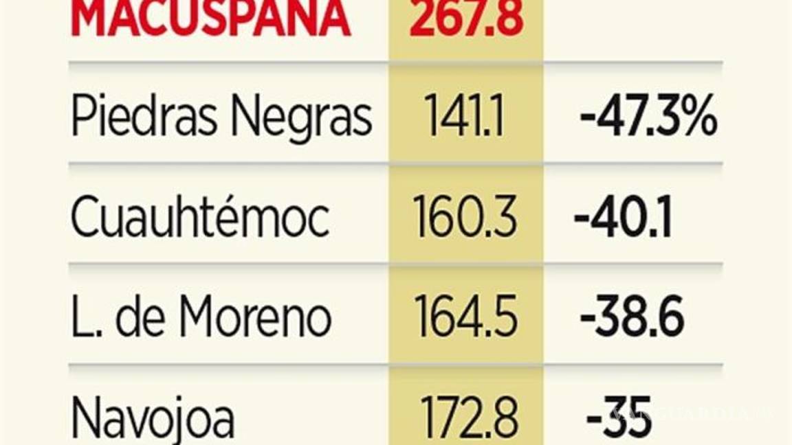 $!Beneficia Federación a Macuspana, tierra de AMLO, con más fondos