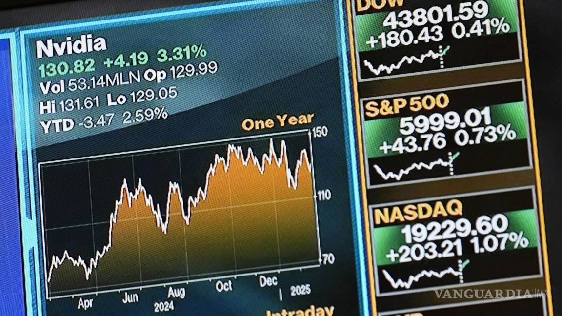 Crece 78% facturación de Nvidia al cierre de 2024