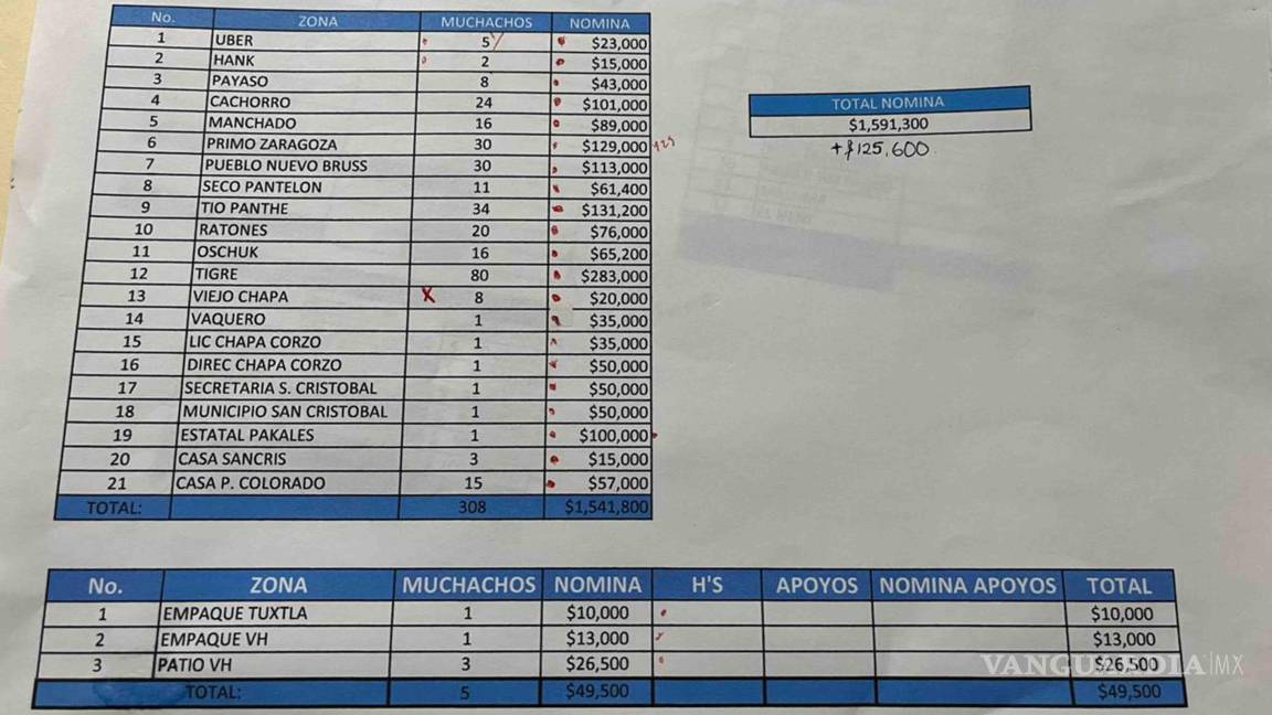 $!La policía de élite de Chiapas —conocida como Fuerza de Reacción Inmediata Pakal (FRIP)— aparece en la narconómina del abatido capo Nemesio Rubén Oseguera Cervantes, alias “El Mencho”.