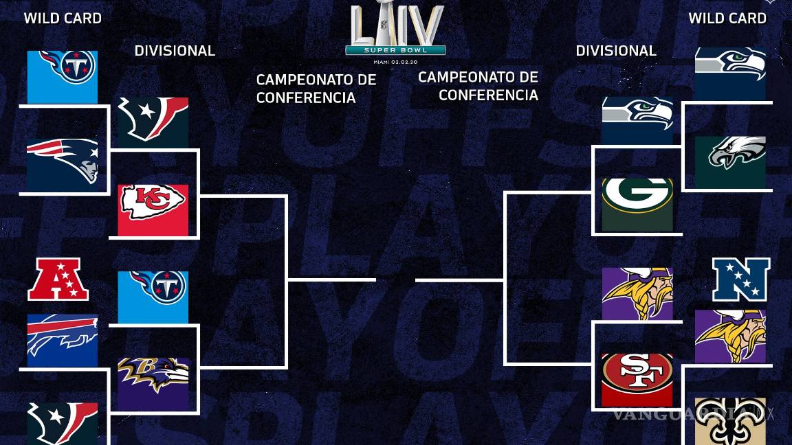 $!Las enseñanzas de la Ronda de Comodines