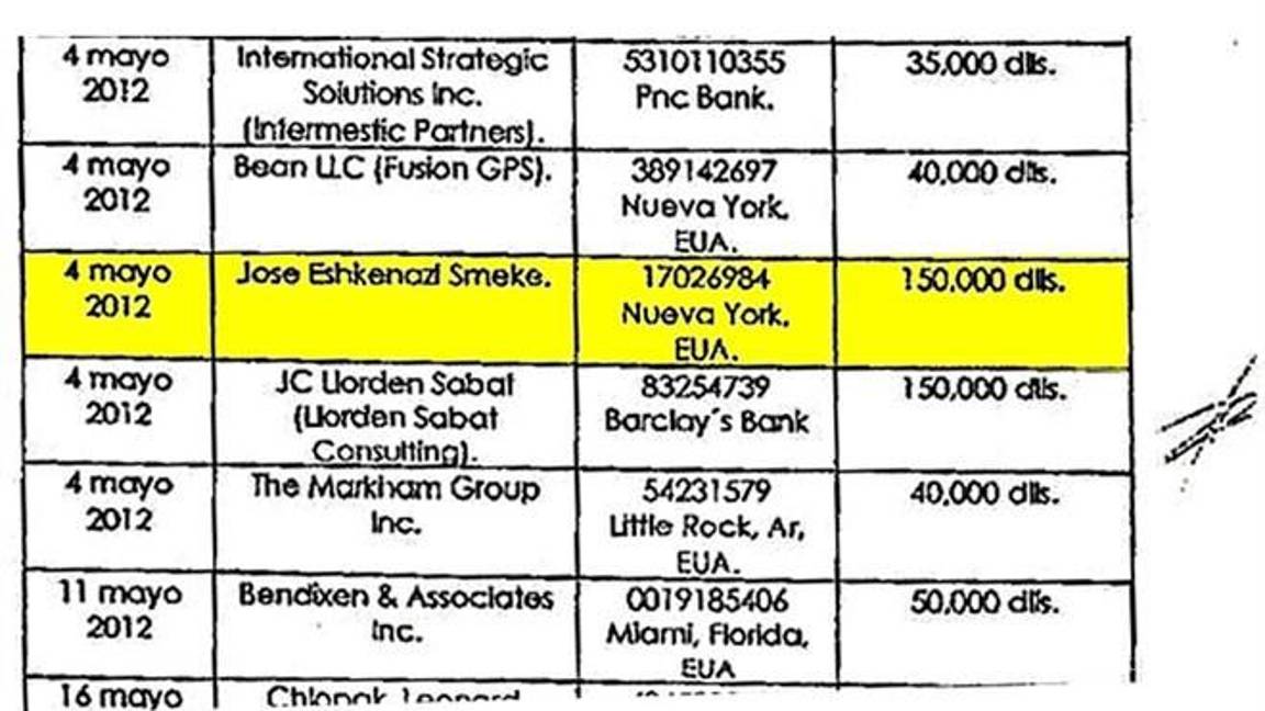$!Publicista de Peña Nieto ganó más de 600 millones de pesos durante su sexenio