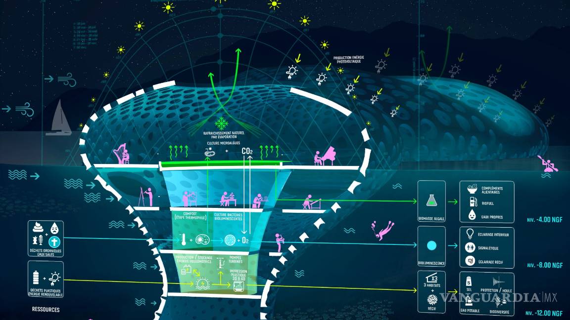 $!SeaOrbiter, una ciudad en el océano