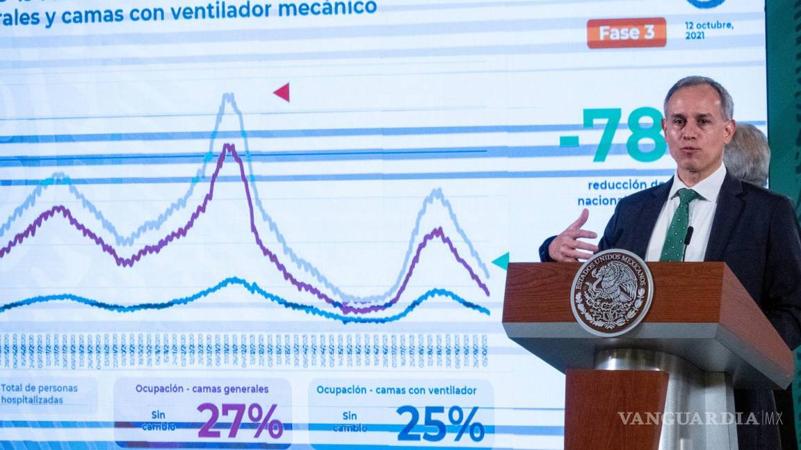 México registra 7 semanas consecutivas a la baja en contagios por COVID-19