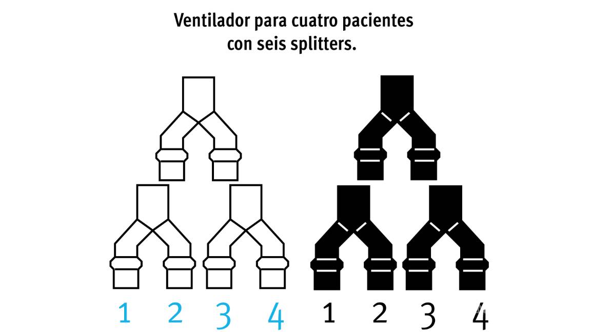 $!El esfuerzo de este médico salvará vidas en México y Monclova: multiplicará los ventiladores mecánicos