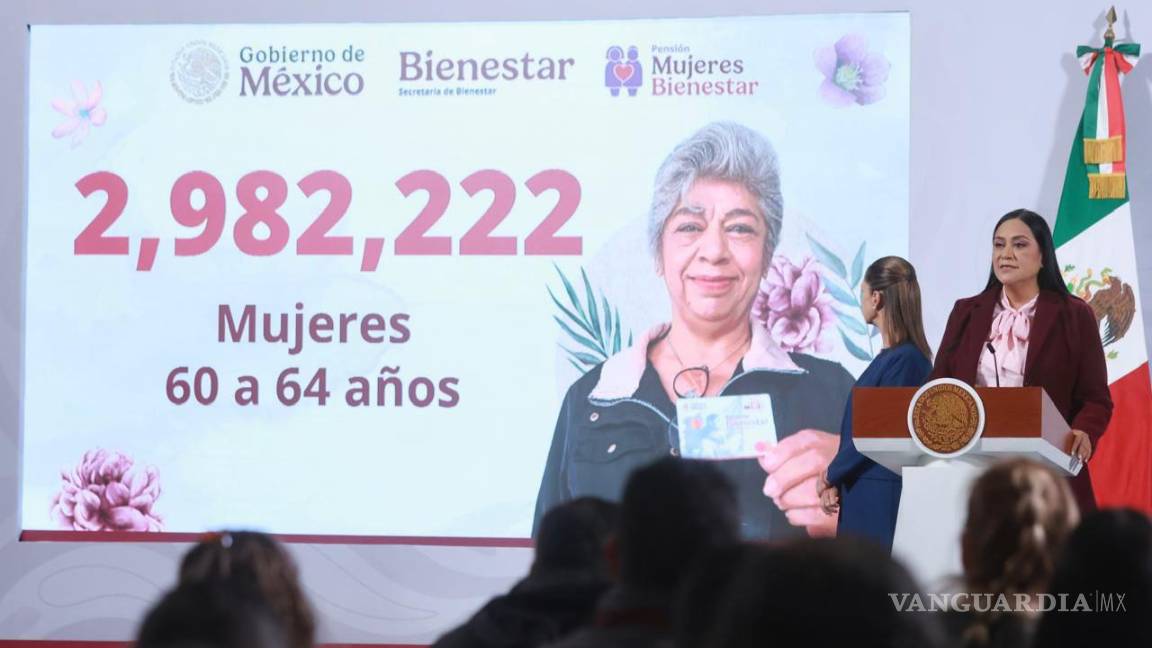 $!La Pensión Mujeres Bienestar incorporó a más de un millón 900 mil mujeres, quienes recibirán su primer apoyo esta semana.