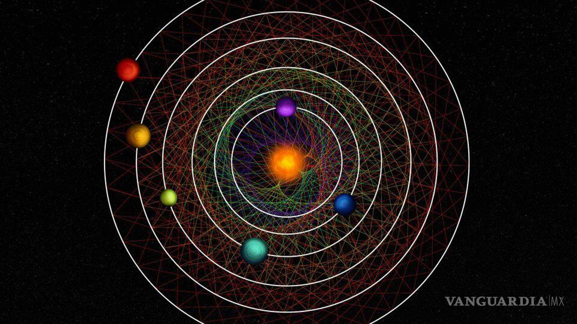 $!Geometría orbital de HD110067.