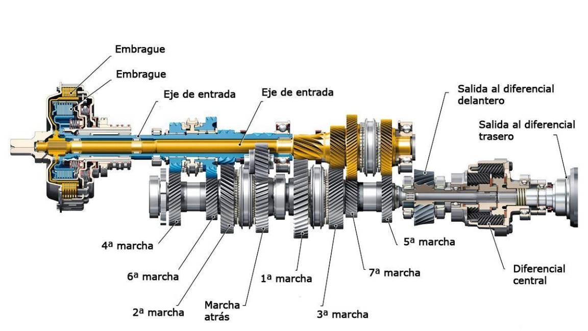 $!¿Transmisiones automáticas o manuales?
