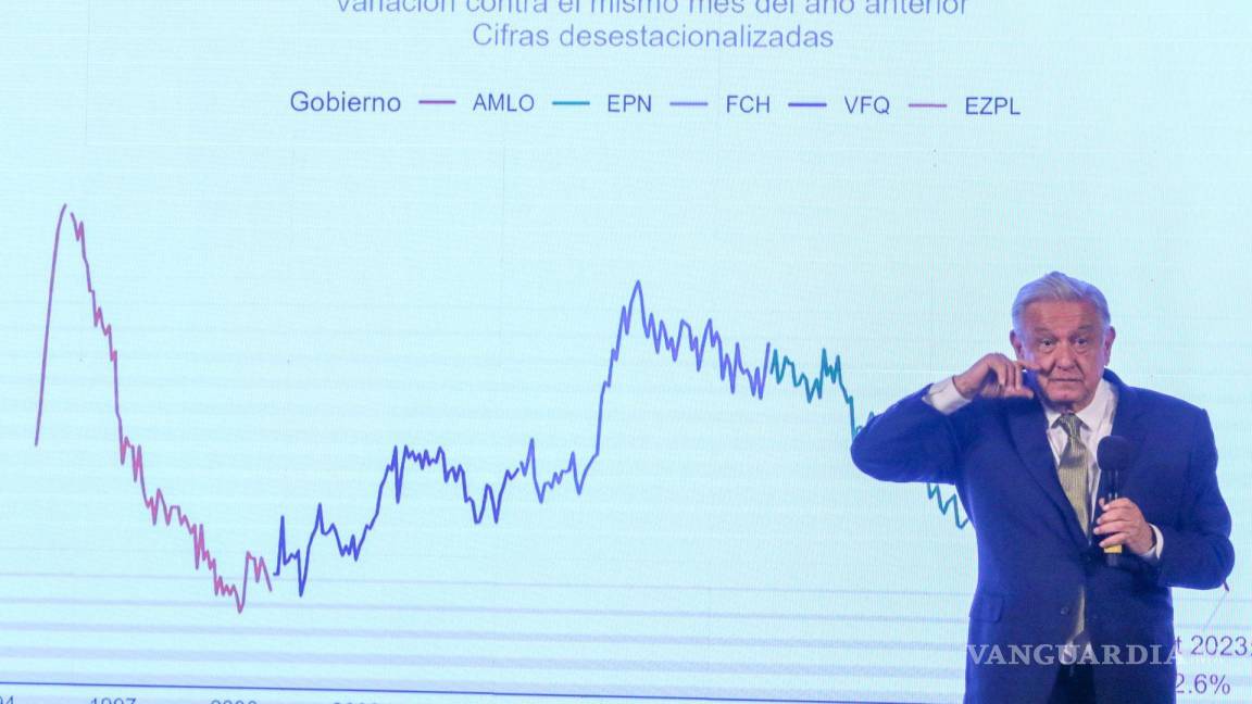 Tan solo diciembre, más de 400 mil empleos formales se perdieron en México