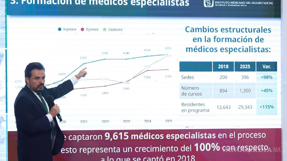 Busca IMSS incrementar a 30 millones las consultas de especialidad