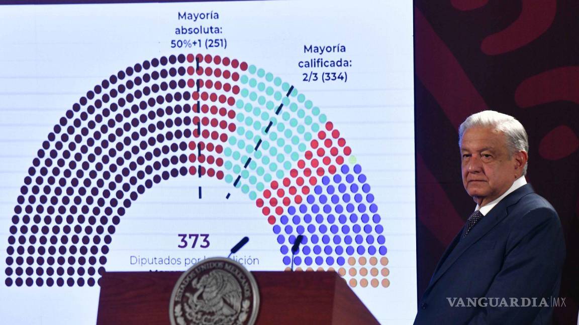 Crónica de una tragedia anunciada: Matará la sobrerrepresentación al sistema democrático