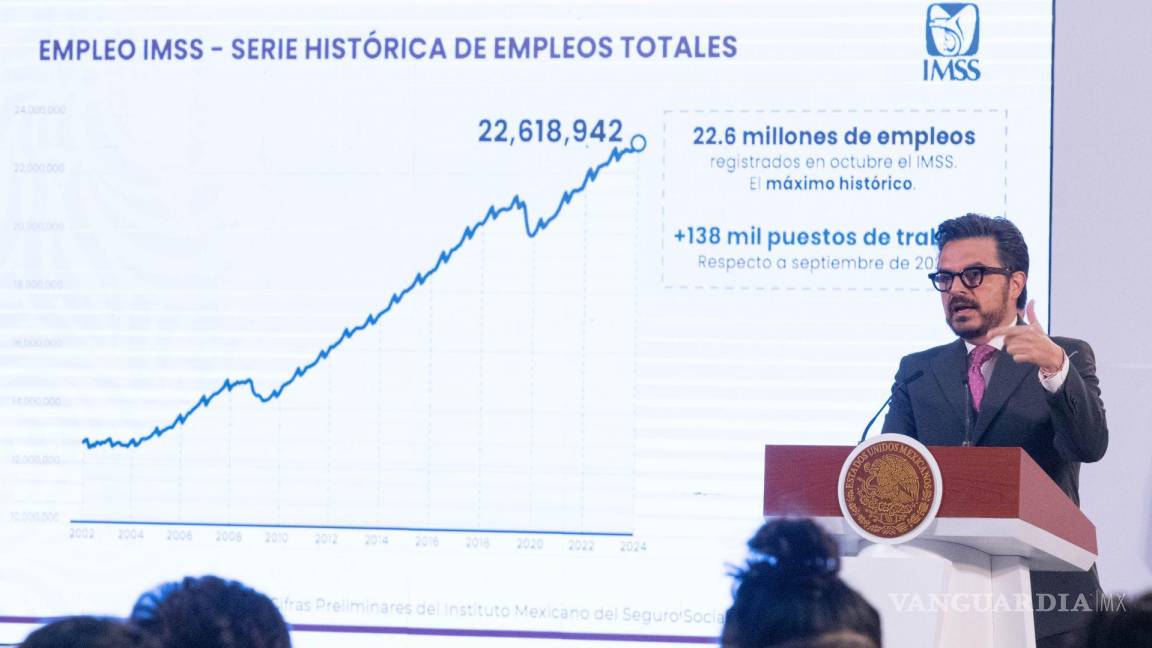 En Coahuila se generaron 5 mil 665 empleos durante el mes de octubre