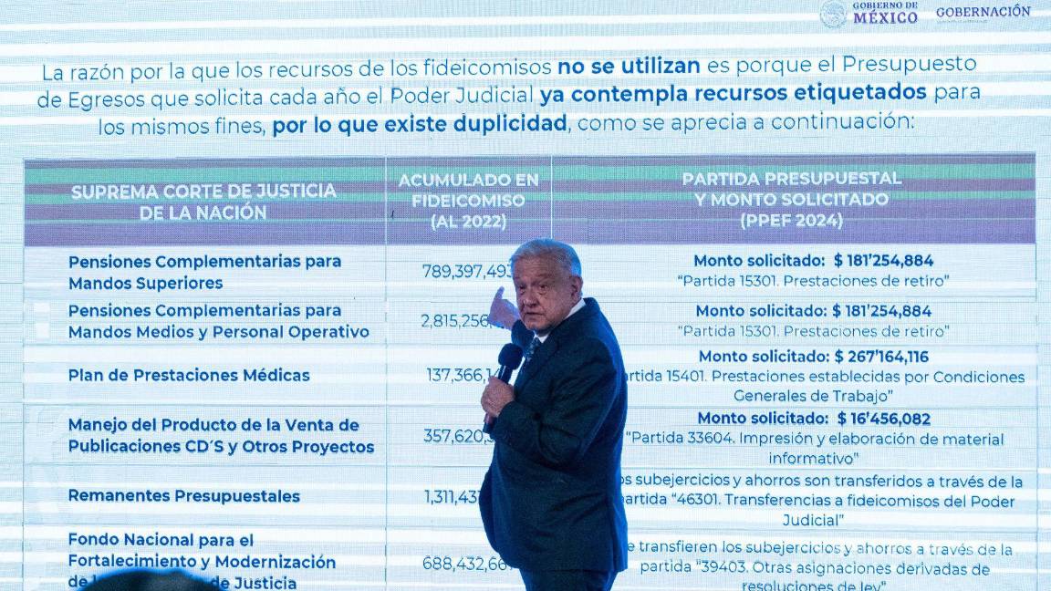 Lanza AMLO serie de cuestionamientos a ministros de la Suprema Corte