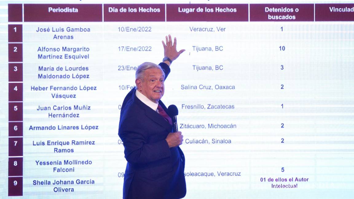 El rechazo de AMLO que tranquiliza al periodismo
