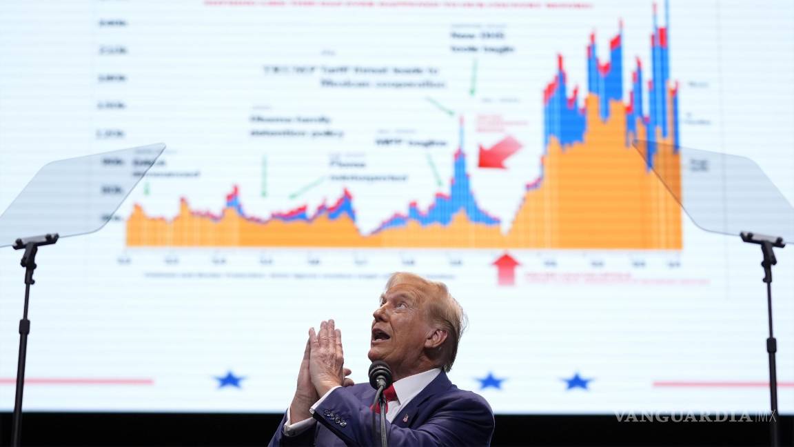 $!La gráfica identifica de forma errónea el mes en el que Trump dejó el cargo, como si hubiera ocurrido durante la primavera de 2020.