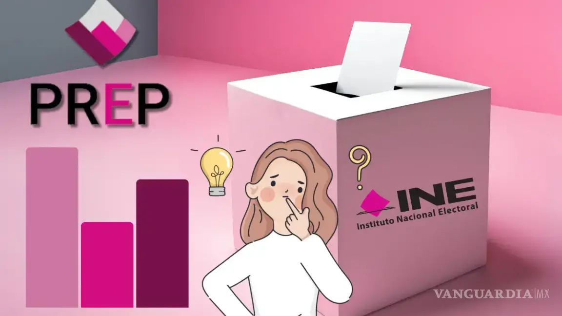 PREP 2025: ¿Dónde ver los resultados preliminares de las elecciones en Veracruz y Durango?