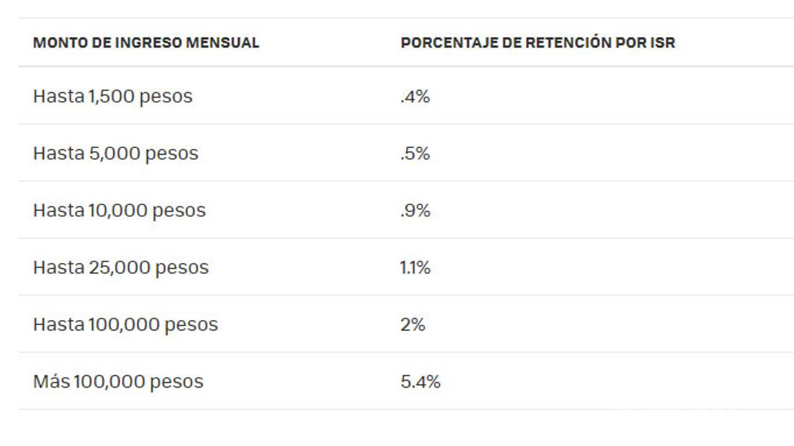 $!Cada vendedor decidirá si sube sus precios o no: Amazon y Mercado Libre