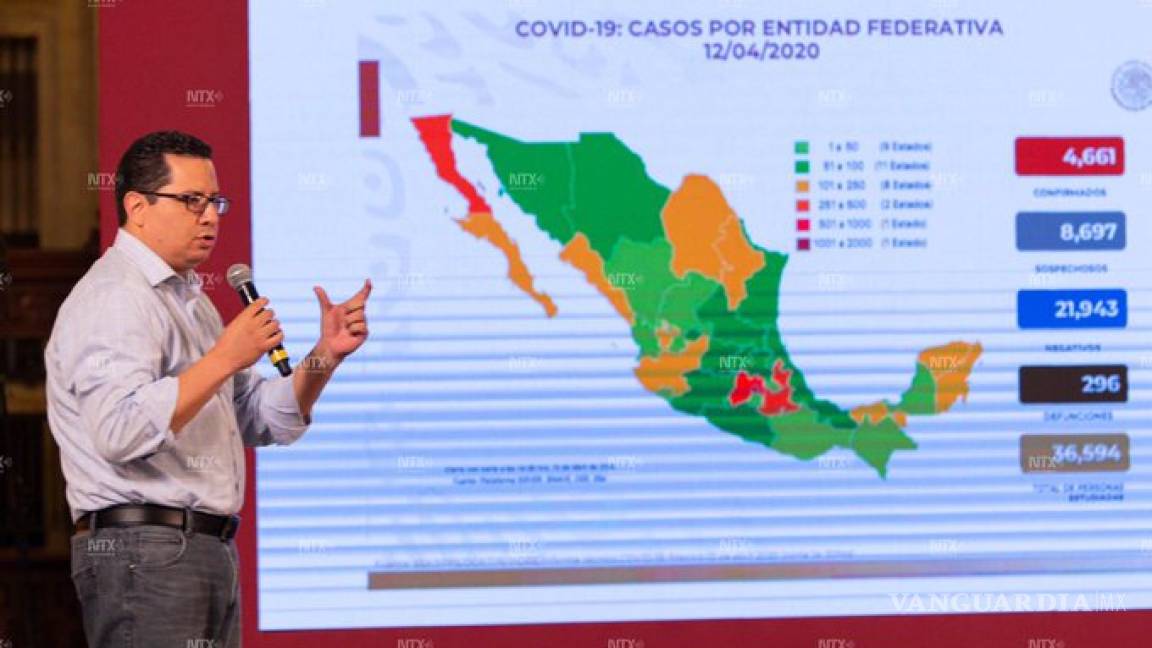 4,661 casos positivos de Covid-19 en México, 296 muertos
