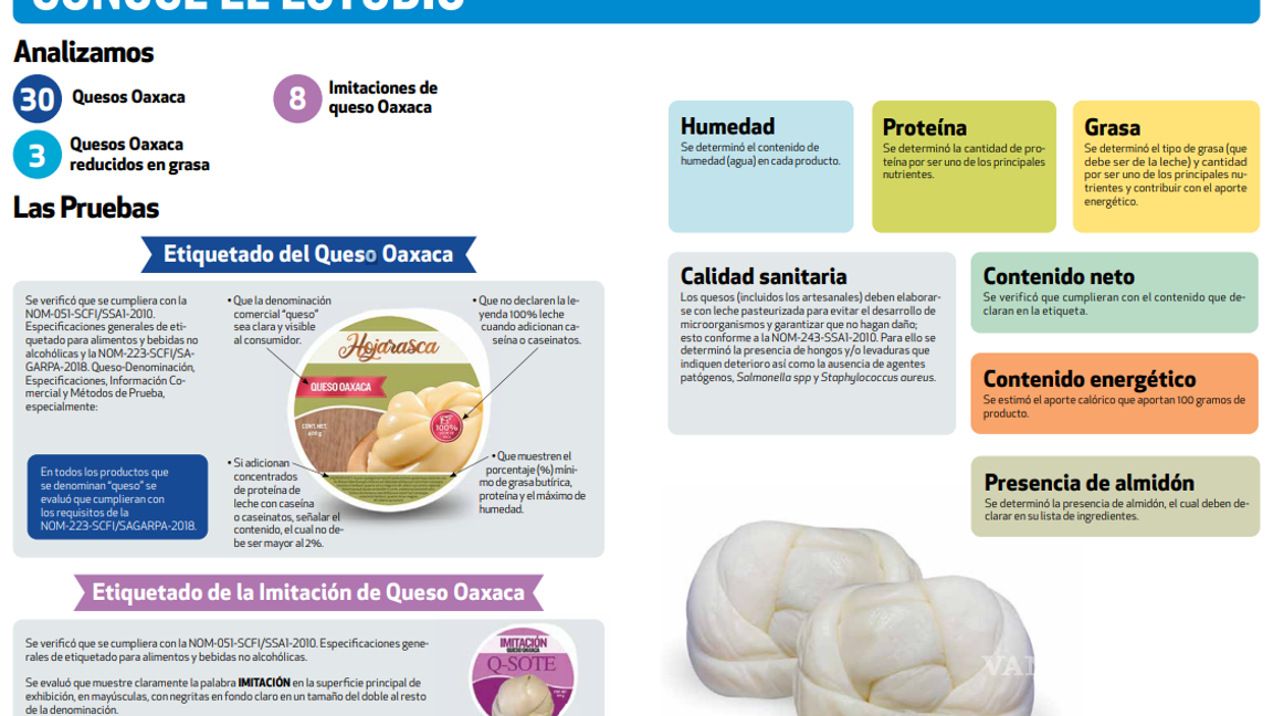 $!¿Cuál queso Oaxaca comprar? Profeco revela las mejores marcas para esta Navidad 2024