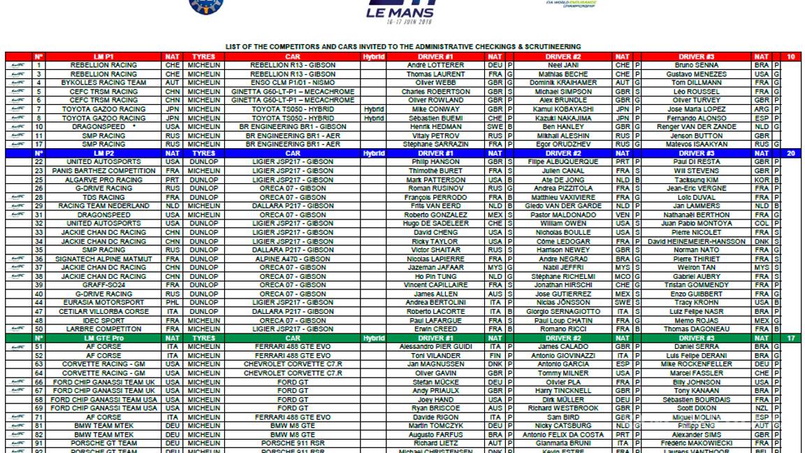 $!Listos para la fiesta automovilística del fin de semana en Le Mans