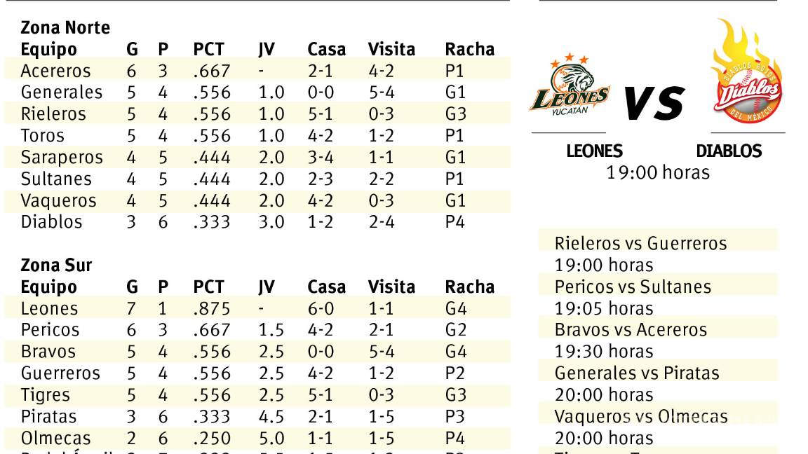 $!Arrancan las giras Interzonas para Saraperos